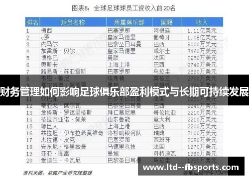 财务管理如何影响足球俱乐部盈利模式与长期可持续发展