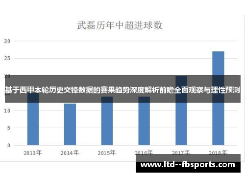 基于西甲本轮历史交锋数据的赛果趋势深度解析前瞻全面观察与理性预测