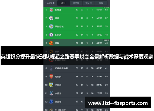 英超积分提升最快球队崛起之路赛季蜕变全景解析数据与战术深度观察