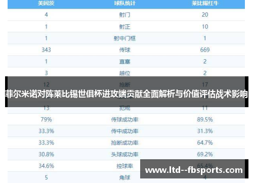 菲尔米诺对阵莱比锡世俱杯进攻端贡献全面解析与价值评估战术影响 菲尔米诺对阵莱比锡世俱杯进攻端贡献全面解析与价值评估战术影响